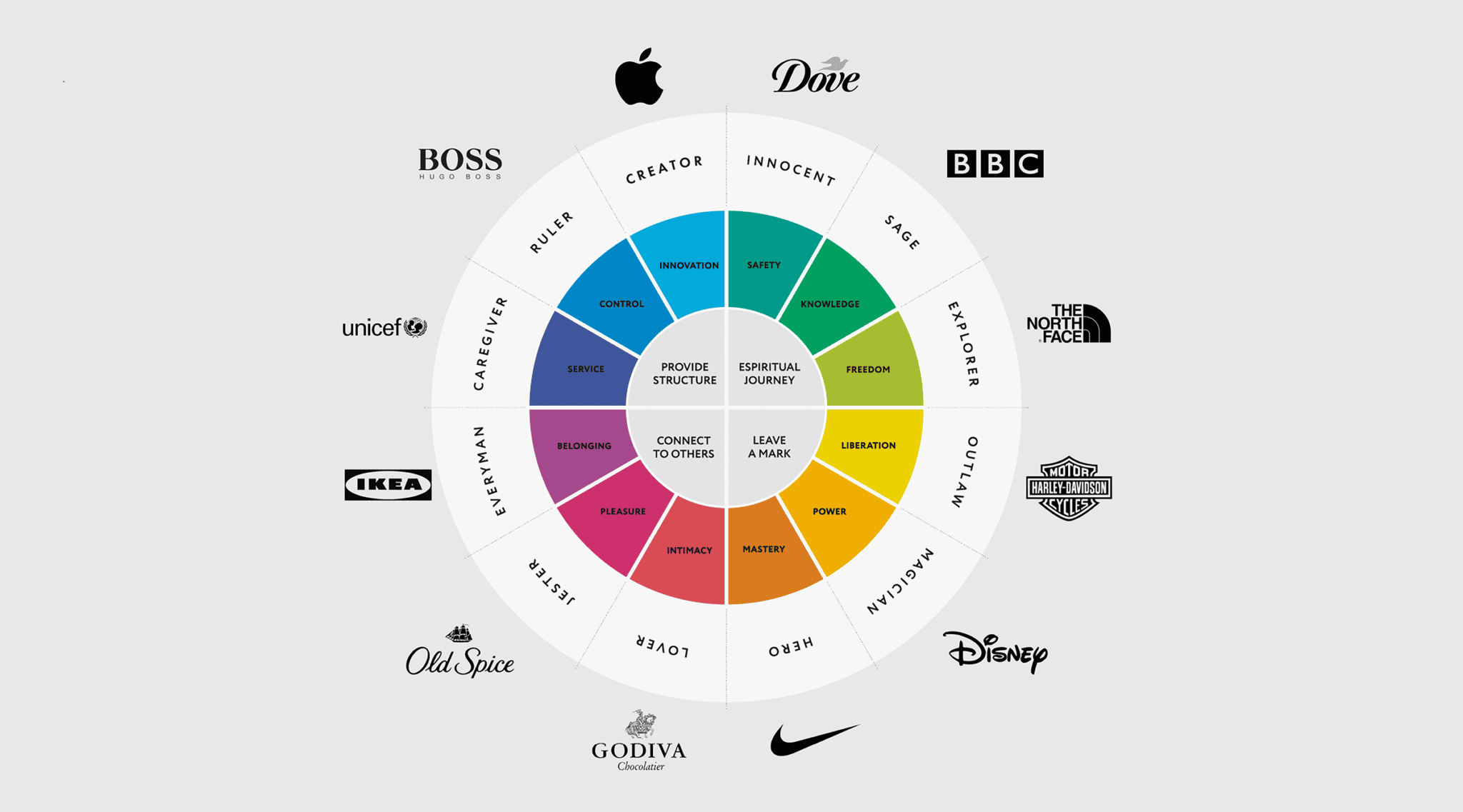 What Are Brand Archetypes And Why Are They Important