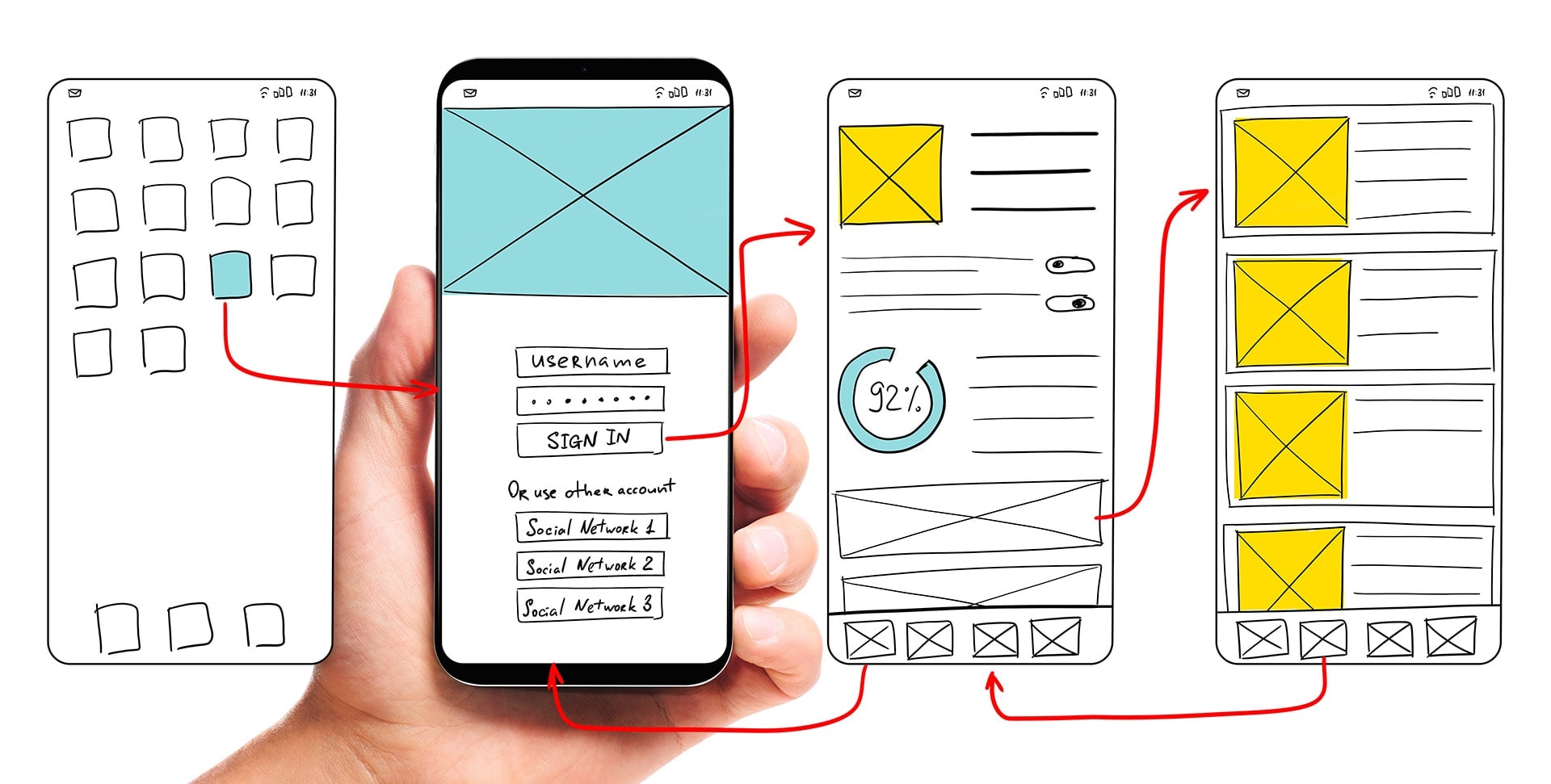 UI Design User Journeys