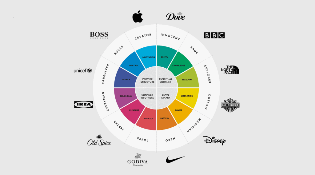 What are Brand Archetypes and why are they important?