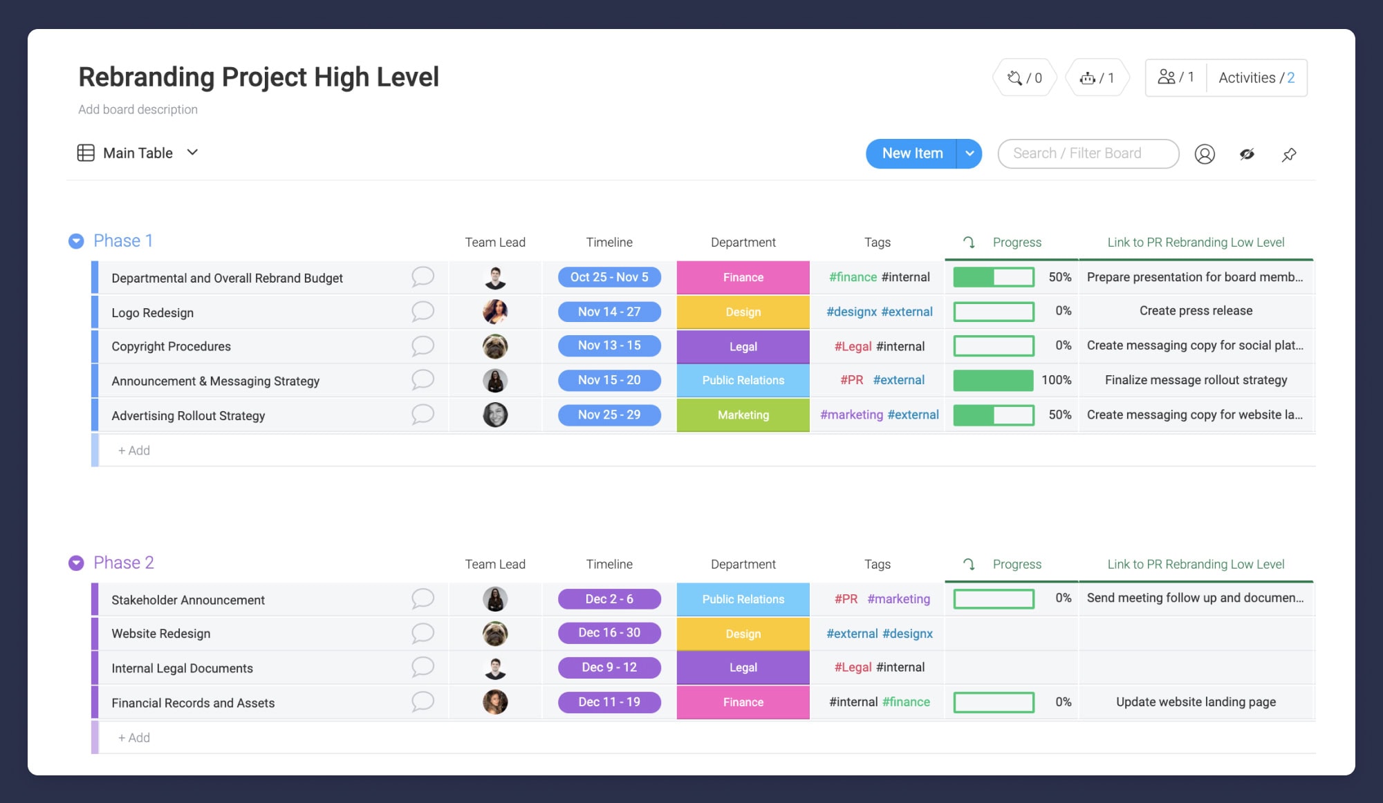 Monday.com Dashboard