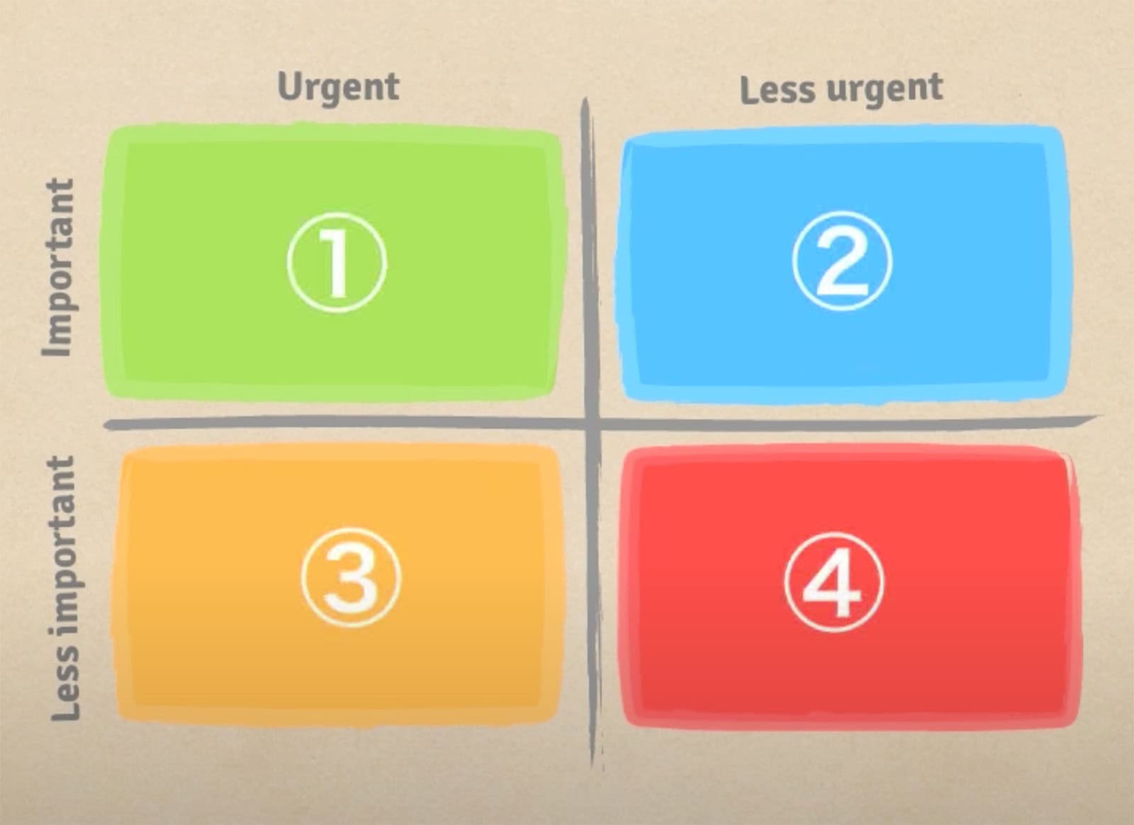 Eisenhower Matrix