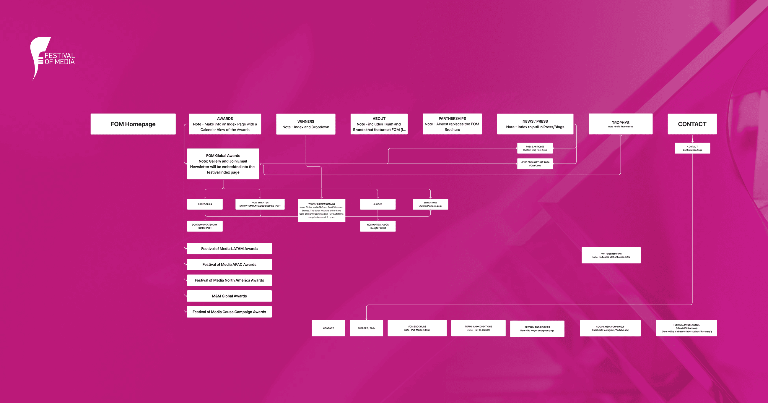 IA Diagram