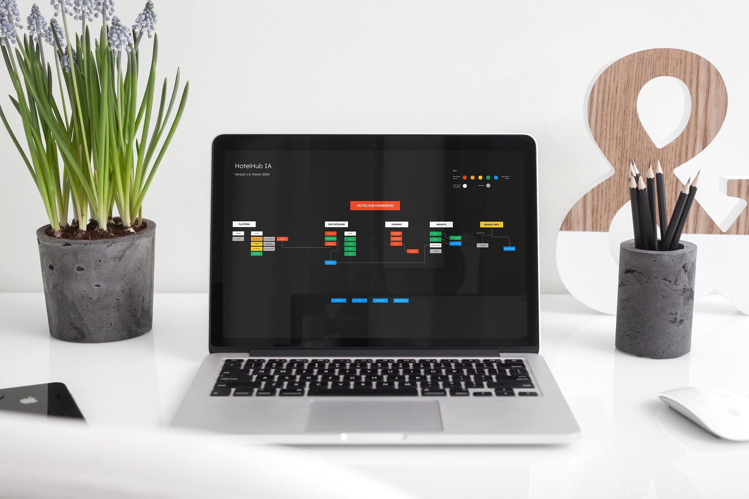 MacBook Pro 06 HotelHub IA Diagram