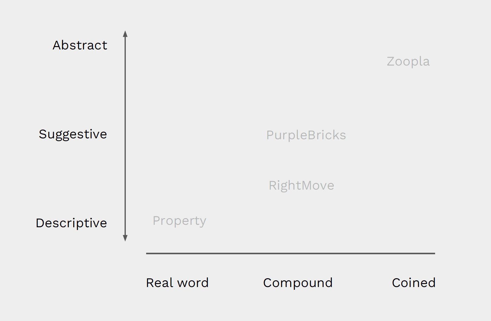 Brand Naming Structure